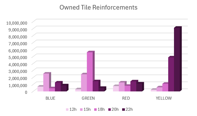 42: Beat the Grass, Startle the&nbsp;Snakes