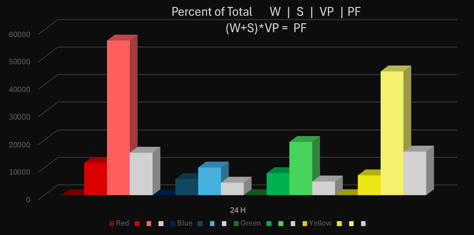 44: Windmill, UI update, Fog of&nbsp;War