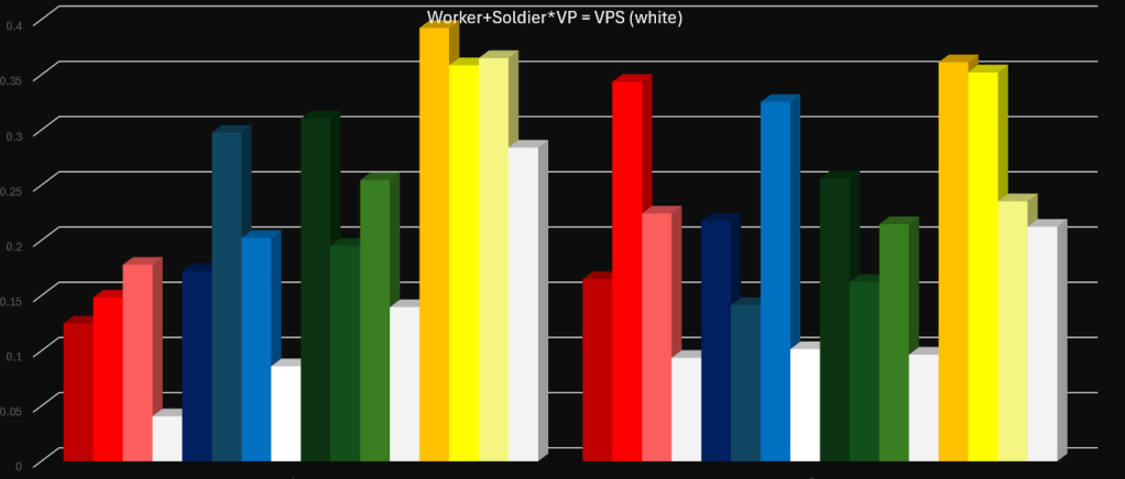 24 and 48 hour data